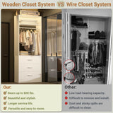 2FT  Freestanding Closet System with 3 Wood Drawers, Closet Organizer with Hanging Rod & Shelves, 24"L x 15" W x 80" H